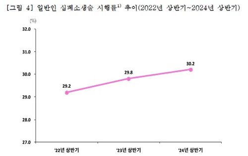 [질병관리청 제공]
