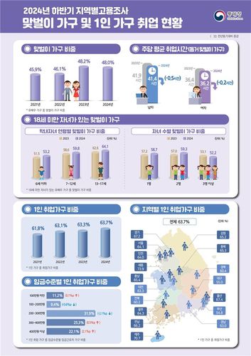 [통계청 제공. 재판매 및 DB 금지]
