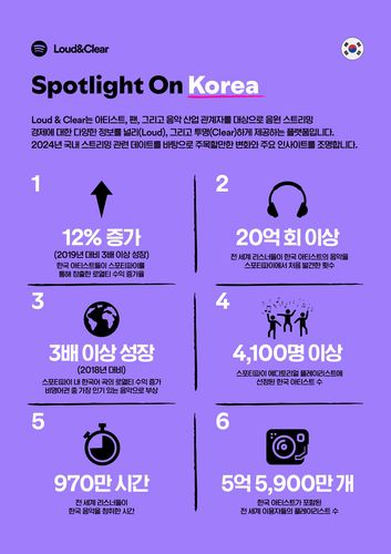 스포티파이가 공개한 한국 시장 관련 스트리밍 데이터[스포티파이 제공. 재판매 및 DB 금지]
