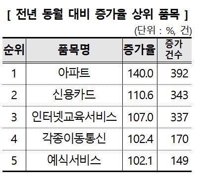 [한국소비자원]