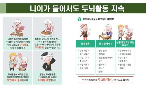 [대한치매학회 최성혜 이사장 제공]