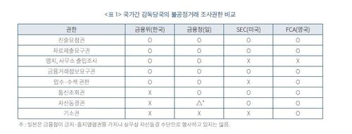 [금융연구원 보고서 갈무리]