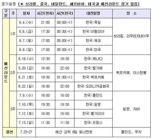 VNL 한국 여자배구 대표팀 경기 일정[대한배구협회 자료}