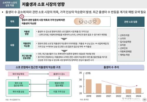저출생과 소호 시장[하나금융연구소 제공. 재판매 및 DB 금지]
