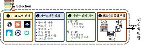 AI 댓글 생성 프레임워크 개요[KAIST 제공. 재판매 및 DB 금지]
