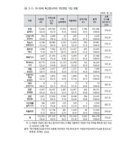 보건사회연구원