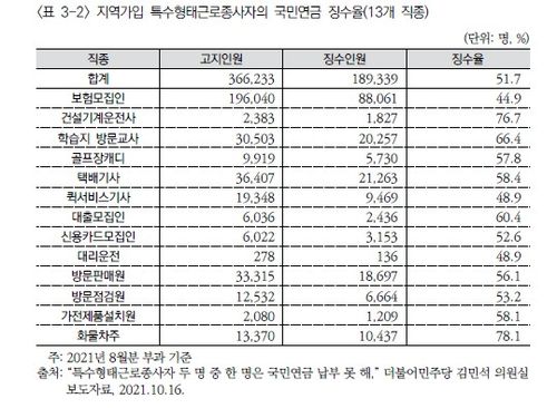보건사회연구원