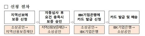 비즈플러스카드 신청절차[중소벤처기업부 제공. 재판매 및 DB 금지]