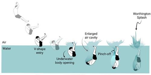 마누 점프의 원리[조지아공대 제공. 재판매 및 DB 금지]