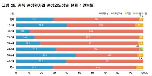 [질병관리청 제공]