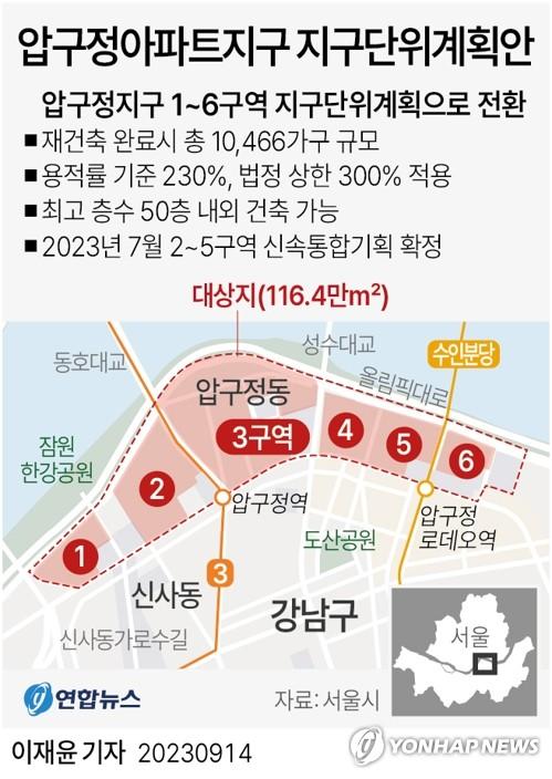 [그래픽] 압구정아파트지구 지구단위계획안(서울=연합뉴스) 이재윤 기자 = 서울 강남구 압구정아파트지구의 재건축 밑그림에 해당하는 지구단위계획이 47년 만에 만들어졌다. 이미 신속통합기획을 통해 재건축 계획이 확정된 2∼5구역처럼 신통기획을 신청하지 않은 1·6구역도 최대 300%의 용적률이 적용돼 최고 50층 안팎의 건물을 올릴 수 있다. yoon2@yna.co.kr     트위터 @yonhap_graphics  페이스북 tuney.kr/LeYN1
