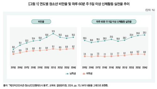 [한국보건사회연구원 제공]