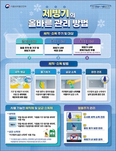 제빙기의 올바른 관리 방법[식약처 제공. 재판매 및 DB 금지]