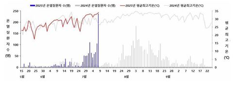[질병관리청 제공. 재판매 및 DB 금지]