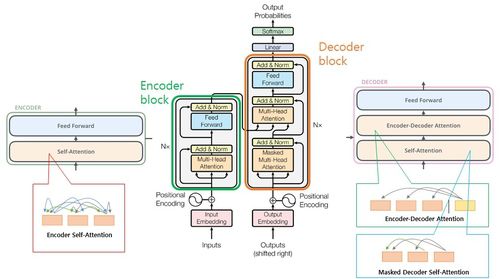 트랜스포머 인식흐름도사진 출처 : 홈페이지 캡처
