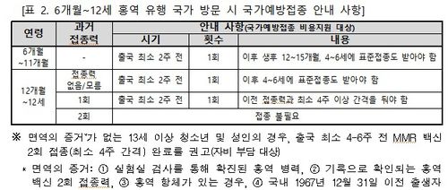 [질병관리청 제공]