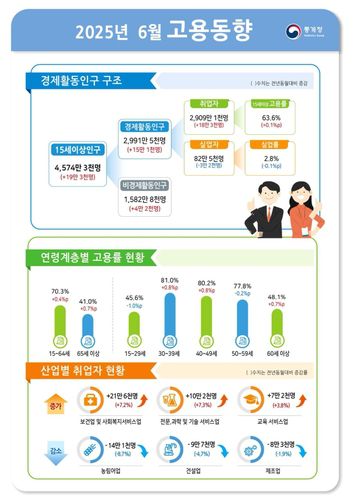 [통계청 제공. DB 및 재판매 금지]