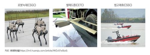 중국 방산기업들이 선보인 로봇늑대·벌떼드론·범고래호[산업연구원 제공. 재판매 및 DB 금지]