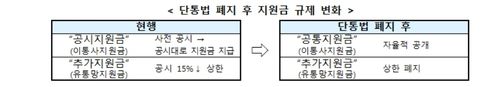 [방송통신위원회 제공. 재판매 및 DB금지]