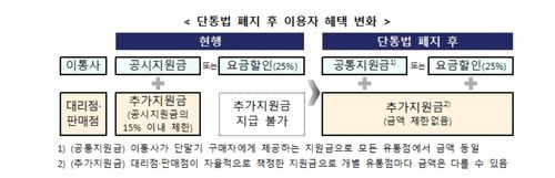 [방송통신위원회 제공. 재판매 및 DB금지]