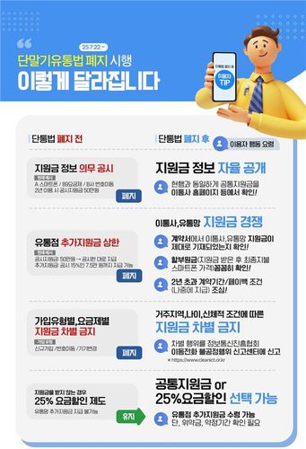 [방송통신위원회 제공. 재판매 및 DB금지]