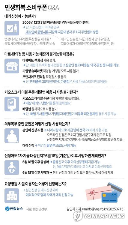 [그래픽] '민생회복 소비쿠폰' Q&A(서울=연합뉴스) 김민지 기자 = 15일 행정안전부에 따르면 이달 21일부터 지급되는 '민생회복 소비쿠폰'은 대형마트·백화점에 입점한 임대매장 중 소상공인이 독립적으로 운영하는 점포(미용실·약국·꽃집 등)에서 사용할 수 있다.     minfo@yna.co.kr     트위터 @yonhap_graphics  페이스북 tuney.kr/LeYN1