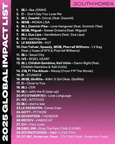 스포티파이 2025 상반기 '글로벌 임팩트 리스트'[스포티파이 제공. 재판매 및 DB 금지]