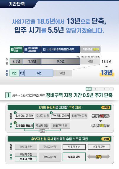 주택 공급 촉진 방안[서울시 제공. 재판매 및 DB 금지]