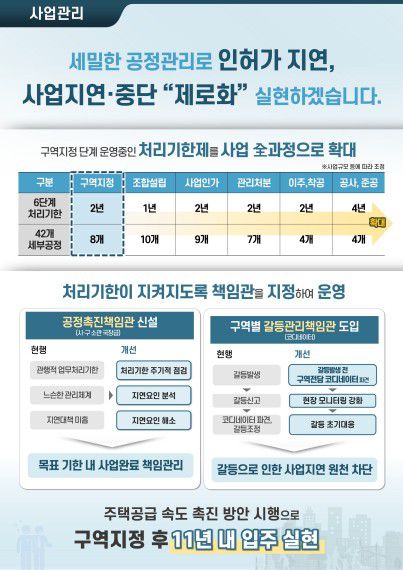 주택 공급 촉진 방안[서울시 제공. 재판매 및 DB 금지]