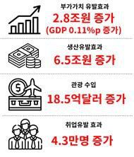 한일 솅겐조약 韓경제 효과[대한상공회의소 제공. 재판매 및 DB 금지]
