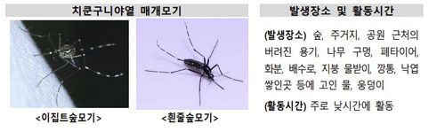 [질병관리청 제공. 재판매 및 DB 금지]
