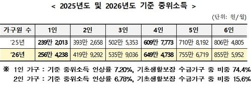 [보건복지부 제공]