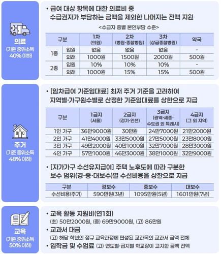 [보건복지부 제공]
