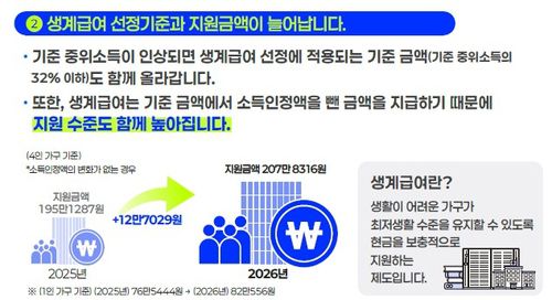 [보건복지부 제공]