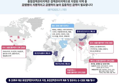 7월 1일 현재 중점관리지역 현황[여행건강오피셜 화면 갈무리]