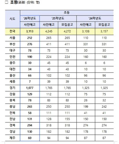 [교육부 제공, DB 및 재판매 금지]
