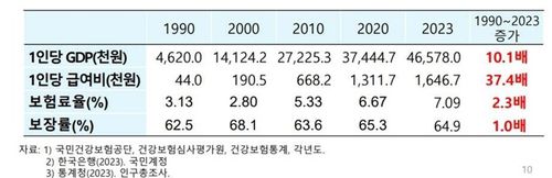 [김진현 서울대 교수의 토론회 발제문 갈무리. 재판매 및 DB 금지]