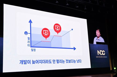 NDC(넥슨 개발자 콘퍼런스) 2025에서 강연하는 박용현 넥슨게임즈 대표[촬영 김주환]