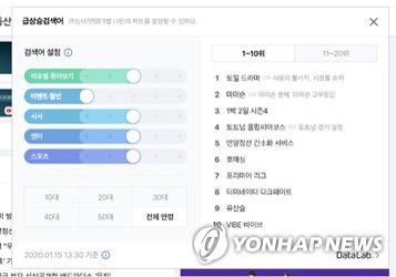 네이버 인공지능(AI) 기반 검색어 [네이버 제공]