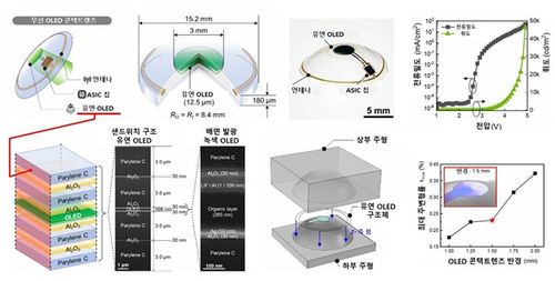 무선 OLED 콘택트렌즈 모식도[KAIST 제공. 재판매 및 DB 금지]