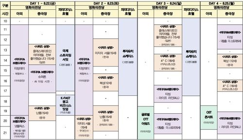행사 일정표[과학기술정보통신부 제공]