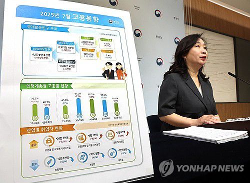 2025년 7월 고용동향은(세종=연합뉴스) 배재만 기자 = 통계청 공미숙 사회통계국장이 13일 정부세종청사 기획재정부 브리핑실에서 2025년 7월 고용동향에 관해 설명하고 있다. 2025.8.13 scoop@yna.co.kr