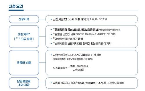 [금융위원회 제공. 재판매 및 DB 금지]