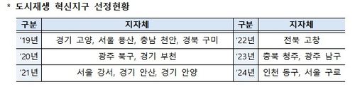 도시재생 혁신지구 선정현황 [국토교통부 제공]