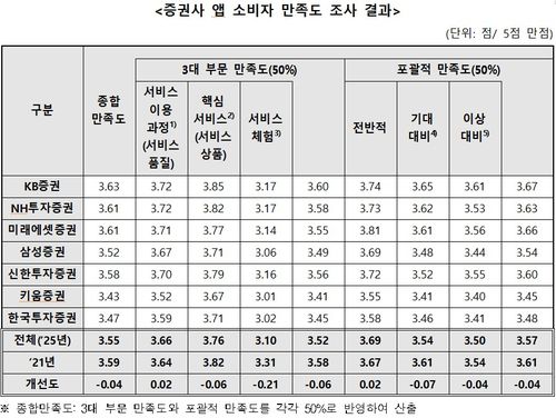 [한국소비자원 제공. 재판매 및 DB금지]