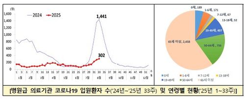 [질병관리청 제공]