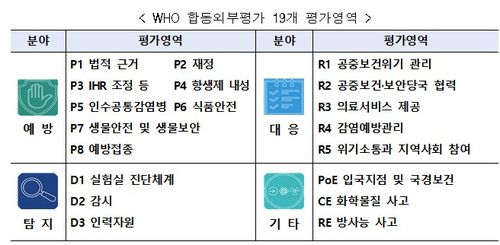 [질병관리청 제공]