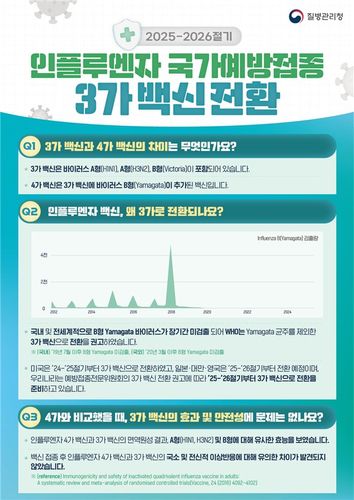 [질병관리청 제공]