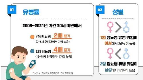 [질병관리청 제공]