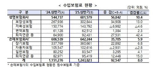 [금융감독원 제공. 재판매 및 DB 금지]